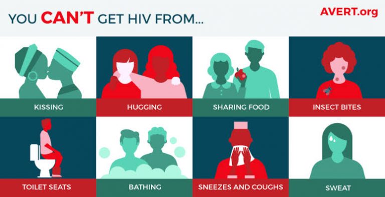 The World Aids Day December 1 Healthgistnet 
